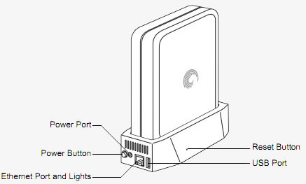 how to connect seagate freeagent goflex home